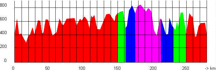Alb-ExtremHoehenprofil