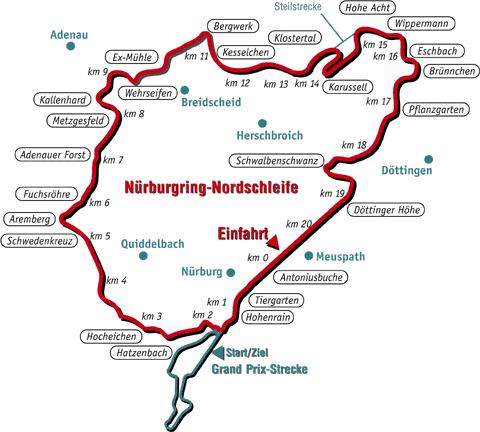Nordschleife1